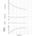 Ver imagem 6 de Bomba D'água Autoaspirante 1/2 Cv Inox Monofásico Ai-2 Dancor