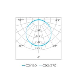 Luminária Led Painel Embutir 27 x 27CM 24W 3000K STH9954Q/30 Stella Cor: 3000K Branco Quente;Voltage - 3
