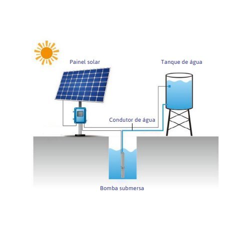 Kit Bomba Submersa Solar 750W Até 130m ou 13.120L/dia - 5