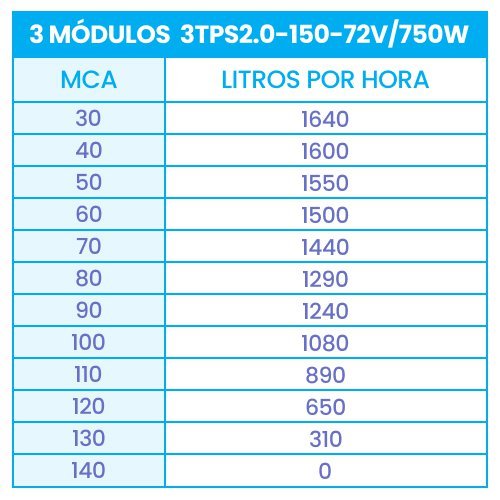 Kit Bomba Submersa Solar 750W Até 130m ou 13.120L/dia - 2