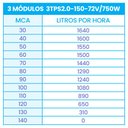 Ver imagem 2 de Kit Bomba Submersa Solar 750W Até 130m ou 13.120L/dia