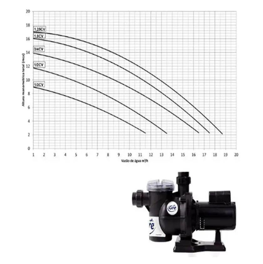 Motobomba GRE by Fluidra 1/3 CV IP21 110/220V Mono 60HZ BR - 4