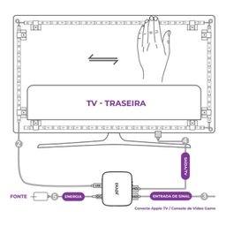 Imersão Ambiente Light para Tv 55 a 65 Ekcl-t3061-3 - 3