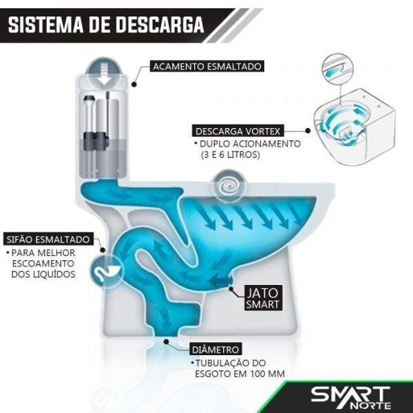 Vaso Sanitário Acoplado (monobloco) Smart 275 - 4