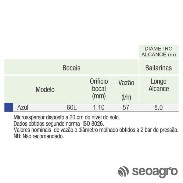 Microaspersor Raintec Azul 60L Longo Alcance - Kit com 50 - 2