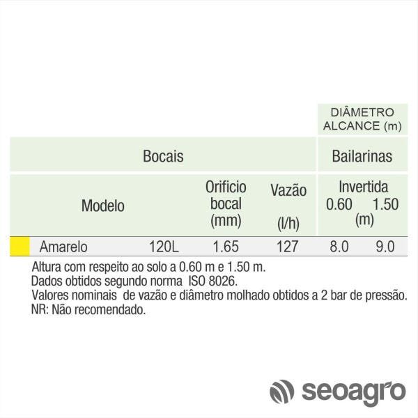 Microaspersor Raintec Amarelo 120L Invertida - Kit com 100 - 2