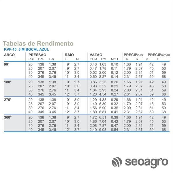 Aspersor Np Spray 4 com Bocal Ajustavel Kvf10 Raio 3.1 Metros - 3