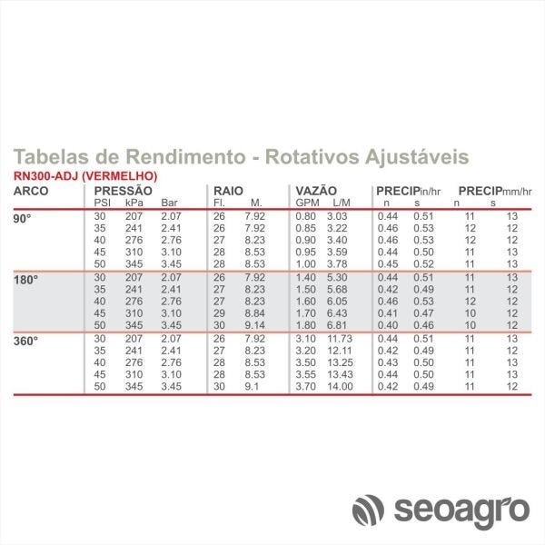 BOCAL ROTATIVO RN300-ADJ 6.5 A 8.5 METROS - 3