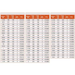 Broca Haste Cônica - Med. 17-32 - Din 345 - Ref. 07,0122 - Rocast - 5
