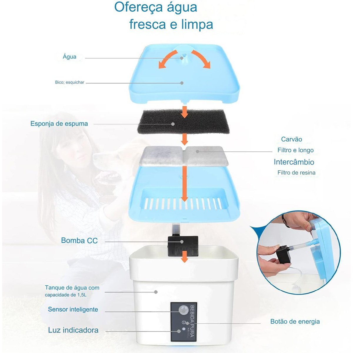 Fonte Agua Bebedouro Automatico Sensor Pet Cachorro Gato Animais Estimaçao 1,5 Litros Filtro Limpeza - 9