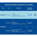Ver mais imagens de Lavadora de Alta Pressão 1400w 3m 1600 Psi 127