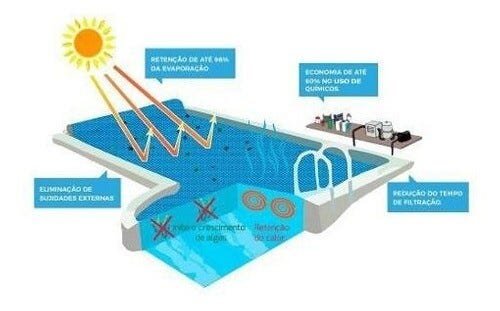 Capa Térmica Para Piscina 11,0 X 5,0m 500 Micras - Preto - 5