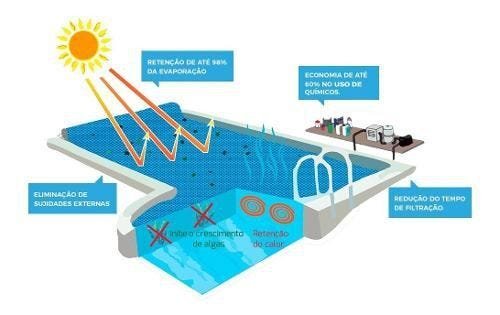 Capa Térmica para Piscina 6,0 x 2,0M 500 Micras com Ilhós - Azul - 3