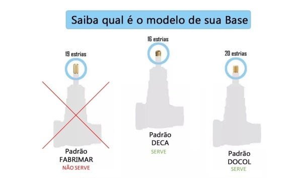 Acabamento para Registro Pressão E Gaveta Deca e Docol nos tamanhos de 1/2", 3/4" e 1" C34 Metal Cro - 3