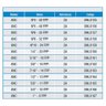 Calibrador de Rosca Anel Passa - 1/4 X 20 Unc - 2a - 396,0160 - Zaas - 3