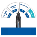 Ver imagem 3 de Microrretifica Dremel 7350 N5 4v Max sem Fio F0137350la000