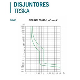 Disjuntor Din Tr3Ka Bipolar C 63A Tramontina - Unico - 2