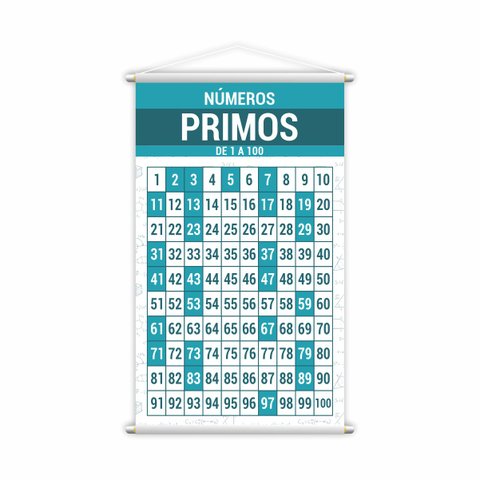 Números Primos de 1 a 100 Banner Escolar Pedagógico Grande