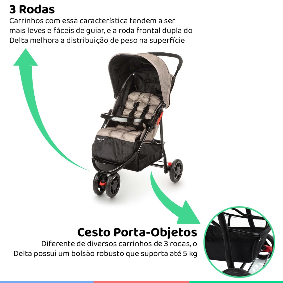 Kit Carrinho Bebê 3 Rodas Reclinável Até 15kg Delta Trio PRO Bege Grid + Bebê Conforto + Base - 4