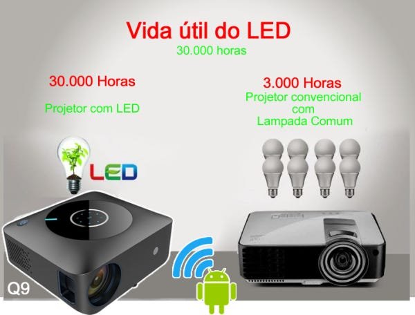Projetor de LED Smart Q9 - 2.000 Ansi Lumens com Android e Wirelles - 5