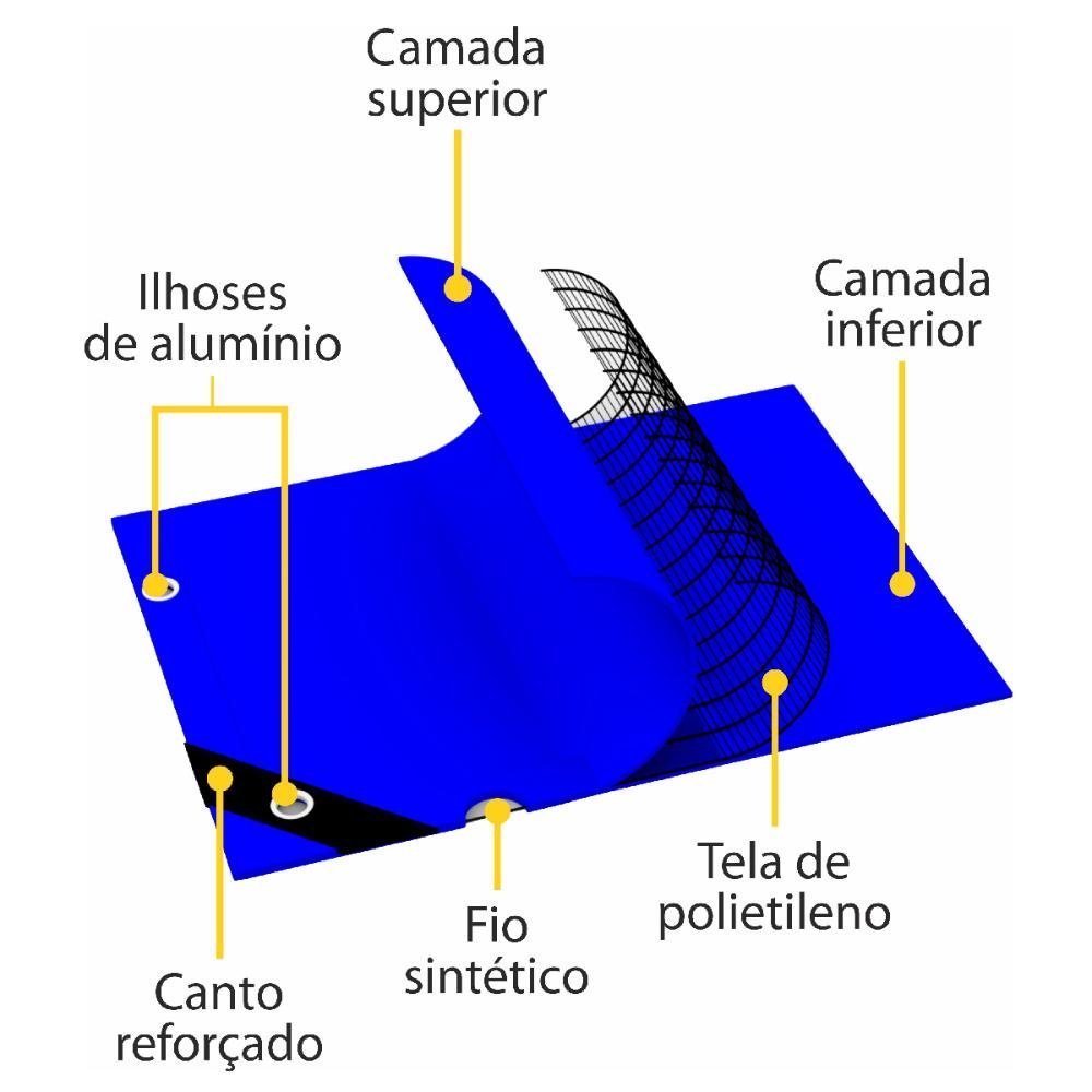 Lona Carreteiro 100 Micras Leve 2 x 4 Metros Azul APM7020003 REXON - 4