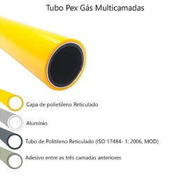 Kit 5 Metros Tubo Pex Gás 20mm Multicamadas Alumínio TudoGás - 2