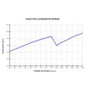 Ver imagem 6 de Chuveiro Ducha Duo Shower Quadra Multitemperaturas Lorenzett Lorenzetti 110v