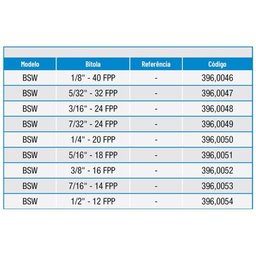 Calibrador de Rosca Tampão Passa-não Passa - 3-16 X 24 Bsw - 396,0048 - Zaas - 3 Calibrador de Rosca Tampão Passa-não Passa - 3-16 X 24 Bsw - 396,0048 - Zaas - 3