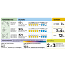 Futura Tinta Standard 18L - Verde primavera - 3