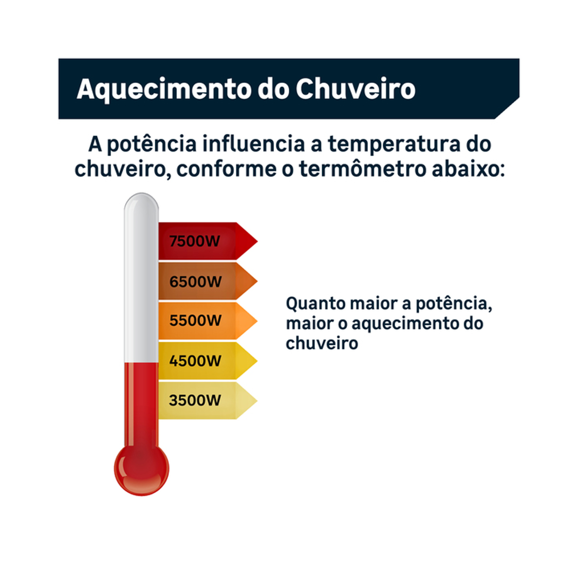 Chuveiro Ducha Eletrônico Fit Preto:220v/6800w - 7