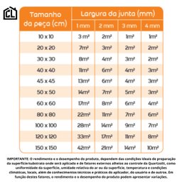 Rejunte Acrílico Kraft 1 Kg Anti Fungo Quartzolit. - 3