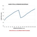 Ver imagem 5 de Ducha Bella Ducha 4T Lorenzetti