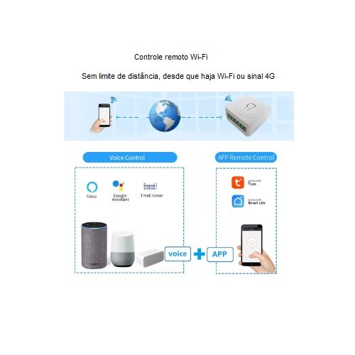 Interruptor Inteligente Wi-fi - 5
