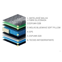Colchao King Molas Ensacadas New York 1,93x2,03x0,26m Gazin Cinza e Preto - 3