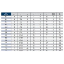 Jogo de Macho Manual Hss - Unf 3/8 X 24 - 100/b - Din 351 Perfil Semi-seriado - 2 Peças - Osg - 3