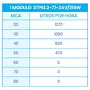 Ver imagem 2 de Kit Bomba Submersa Solar 210W Até 50m ou 10.160L/dia