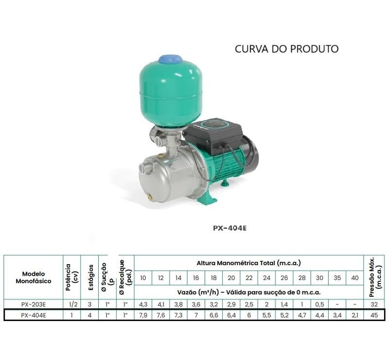 Pressurizador Shimge com Inversor de Frequência Px404e 1cv Monofásico 127/220v Verde 127/220 (m) - 3