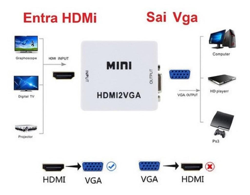 Mini Conversor Adaptador Hdmi Para Vga Hdmi2Vga Hdmi X Vga - 2