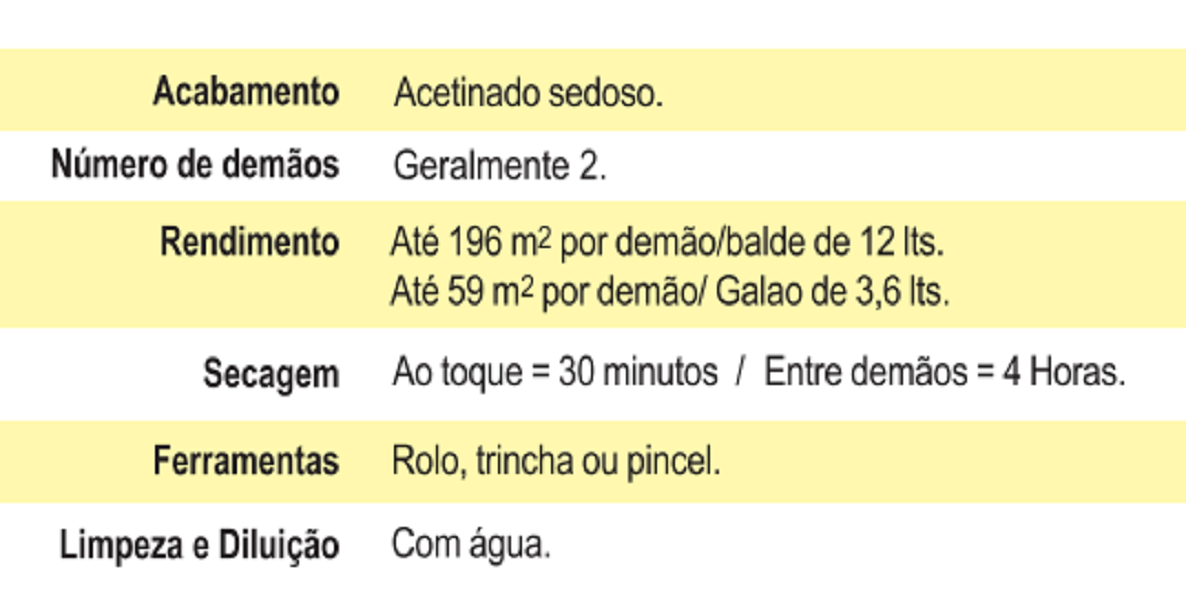 Tinta Acrílica Impermeabilizante Para Telhas 3,6 Lt: Branco - 4