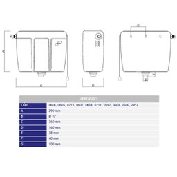 Caixa de Descarga Externa C-4 Branca Cipla - 2