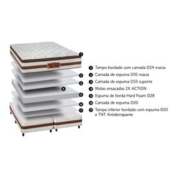 Colchão Solteiro Audacieux 78x188x34 - Sankonfort - 5