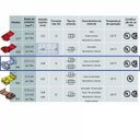 Ver imagem 7 de Conector Emenda Derivação 3m Scotchlok 1,5mm Idc 15 Amp 560
