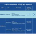 Ver imagem 5 de Lavadora de Alta Pressão 1200 W Tramontina para Uso Doméstico com Mangueira Alta Pressão 3 M