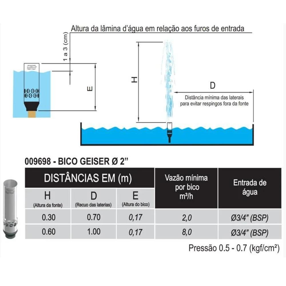 Bico Geiser 50mm em Inox C/ Entrada Rosca 3/4 Bsp - Sodramar - 2