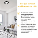 Ver imagem 7 de Kit 10 Painel Led Recuado Sobrepor 24w Plafon Quadrado - Preto - Branco Quente 3000k - 110v/220v