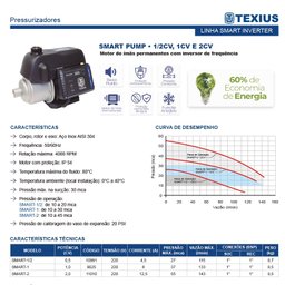 Pressurizador Inversor de Frequência 1/2 Cv Texius Smart Pump - 2