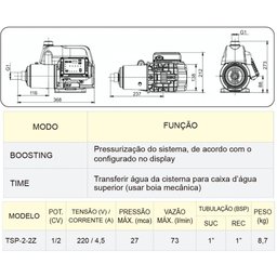 Pressurizador Inversor de Frequência 1/2 CV TEXIUS Smart Pump - 3