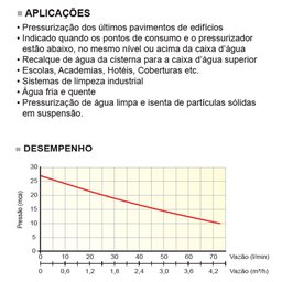 Pressurizador Inversor de Frequência 1/2 CV TEXIUS Smart Pump - 2