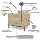 Ver imagem 4 de Kit 2 Poltronas e Sofá Living 2 Lugares 1,90m Vega Linho Dou
