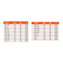 Ver imagem 7 de Broca Extralonga com Pastilha Metal Duro - 8,0 X 400mm - 16,0037 - Rocast